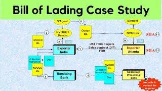 Bill of Lading Case Study  How an Exporter was scammed by the Importer of US$700000