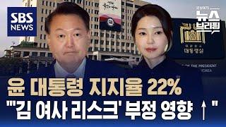 윤 대통령 지지율 22%…김 여사 리스크 부정 영향 ↑  SBS  편상욱의 뉴스브리핑