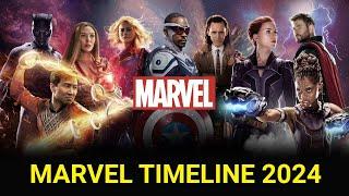 Jak oglądać filmy i seriale Marvela? 2024 NEW Marvel Timeline With ALL Netflix Shows