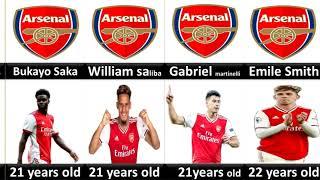 Arsenal Players Age 2022