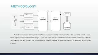 LoRa based wind turbine monitoring system