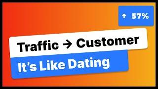 Convert Website Traffic to Customers EXAMPLES  Hi-Five Formula