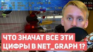 ЧТО ЗНАЧАТ ВСЕ ЭТИ ЦИФРЫ В NET_GRAPH 1?  МИНИМАЛЬНЫЕ ТРЕБОВАНИЯ К СЕРВЕРУ НА КОТОРОМ ИГРАЕШЬ  EFU