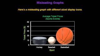 Identifying Misleading Graphs - Konst Math