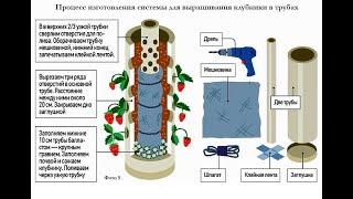 Вертикальная грядка клубники делается легко и быстро