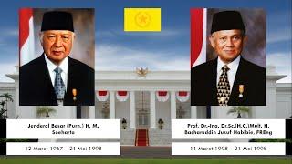 Presiden dan Wakil Presiden Indonesia Update September 2021