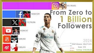 The Rise of Cristiano Ronaldo From Zero to 1 Billion Followers 2009-2024