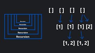 Recursion & Backtracking Patterns & Questions