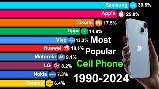 Most Popular Cell Phone Brands in the World 1990-2024  BIG UPDATE