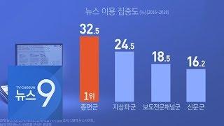 종편뉴스 이용점유율 지상파 앞질렀다