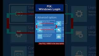 Windows Login Problems #WindowsLogin #PasswordIssue #PINProblem