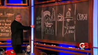 Glenn Beck Timeline The Housing Market Crash