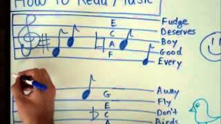 Хөгжим хэрхэн унших вэ - Эхлэгчдэд зориулсан үндсэн ойлголт - Хөгжмийн онолын хичээл