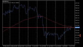 Gold chart Channel analysis for beginnersMUST SEEtechnical analysis