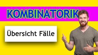 Übersicht Kombinatorik. Unterschied Variation Kombination Permutation. Anzahl von Möglichkeiten.