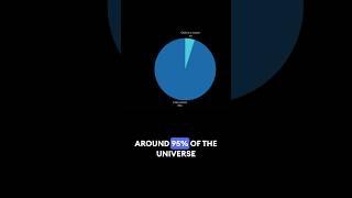 95% of our Universe is unknown #space #universe #darkmatter #misteryworld #unknown #world #matter