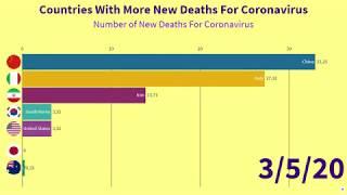 Countries With More New Deaths For Coronavirus 03-16-2020
