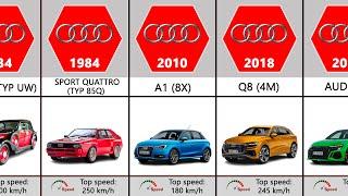 Audi Evolution 1910-2024