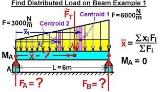 Mechanical Engineering Distributed Loads on Beams 2 of 17 Find Distributed Load on Beam Ex. 1