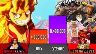 Luffy Vs Everyone He faced Power Levels 2022 - Luffy all fights - SP Senpai 