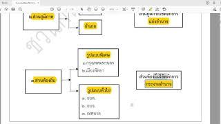 พ.ร.บ. ระเบียบบริหารราชการแผ่นดิน 2534 อ่านย่อยให้ฟังอย่างง่าย คลิปเดียวจบ 2563