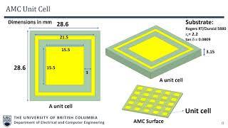 Artificial Magnetic Conductor AMC Reflection Phase Unit Cell Design & Floquet Port in HFSS