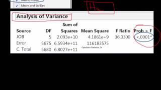 Differences 3variable