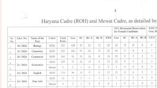 new hpsc pgt vacancy 2024 out। PGT VACANCY । hpsc pgt chemistry vacancy।hpsc pgt english।