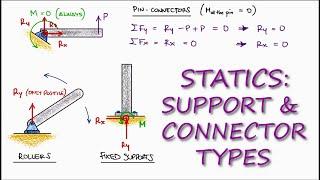 Types of Supports and Connections in 4 Minutes - Statics