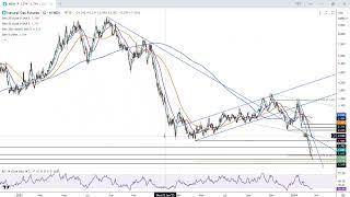 Natural Gas Forecast and Technical Analysis for February 20 2024  by Bruce Powers for FX Empire