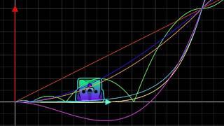 GD 2.2 Move trigger Easing graph comparision