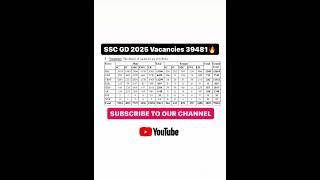 #sscgdphysical #sscgd2025 #sscgdphysicaladmitcard #sscgdmerit #sscgd2025notification #sscgdexam