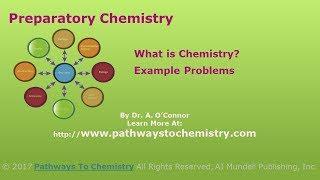 Describe Solids Liquids and Gases