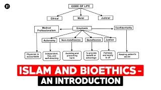 Islam and Bioethics - An Introduction with Prof Mohammed Ghaly