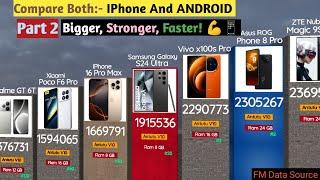 Part 2 Even Stronger The Worlds Most Powerful Smartphone