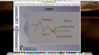 Mi Sistema Ganador de Trading Diario-Yuri Rabassa