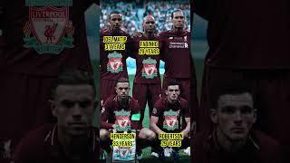 Liverpool Squad that Won Champions league 2019 where are they now?