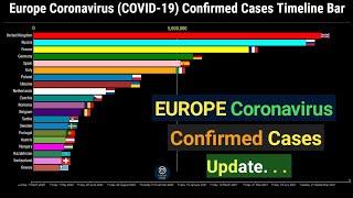 Europe Coronavirus Confirmed Cases Timeline Bar  COVID-19 Latest Update Graph