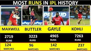 LEADING RUN SCORERS IN IPL HISTORY  Most Runs In IPL