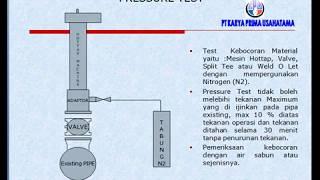 Hot Tapping dan Stopple Plugging