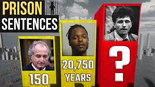 25 Longest Prison Sentences in History