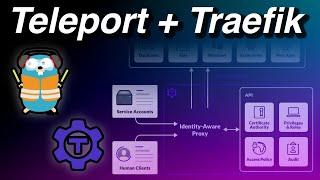 Installing Teleport + Traefik Letsencrypt TLS certs