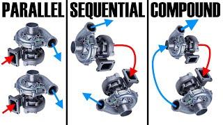 Parallel vs. Sequential vs. Compound - Twin Turbo systems explained - Boost School #11