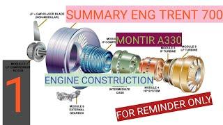 REMINDER ONLY SUMMARY CONSTRUCTION ENG TRENT 700