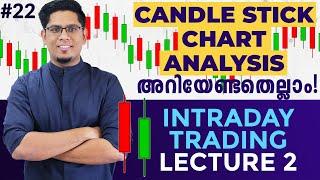 What is Candlestick Chart? Types of Candles Explained  Intraday Technical Analysis Basics Malayalam
