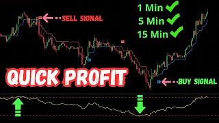 Scalping Strategy That Works on 1 Min 5 Min and 15 Min Charts – Quick Profits