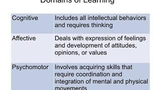 Chapter 25 Patient Education