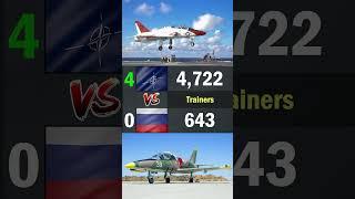 NATO vs Russia Air Force Comparison 2024  NATO vs Russia Military Power Comparison 2024