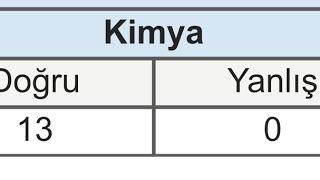 YKS 2024 SONUCUMA BAKIYORUM