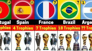 Countries with Most Number of Trophies in Football